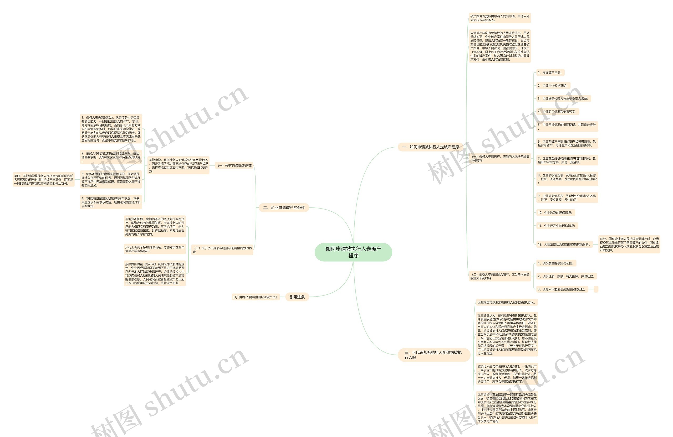如何申请被执行人走破产程序思维导图