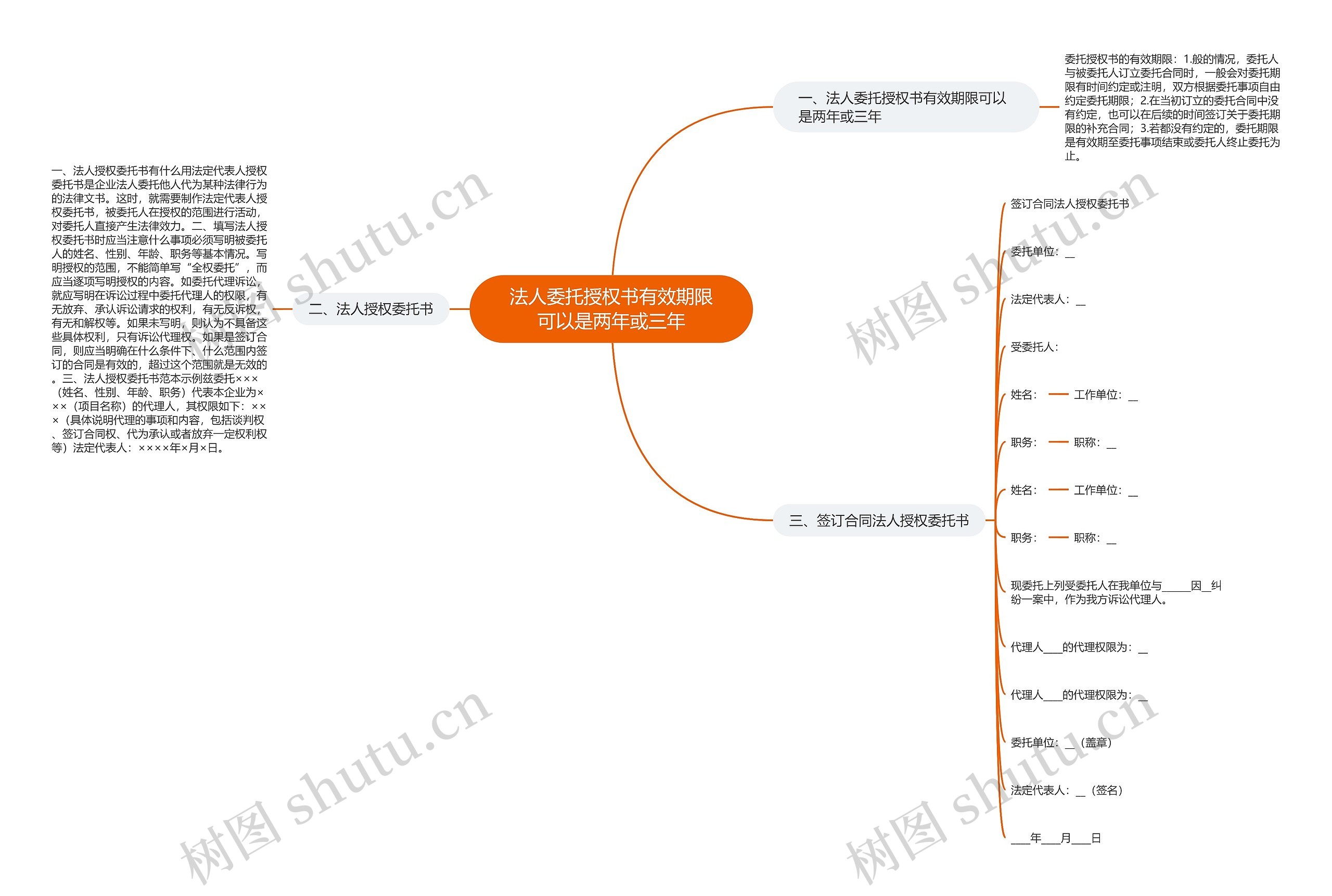 法人委托授权书有效期限可以是两年或三年思维导图