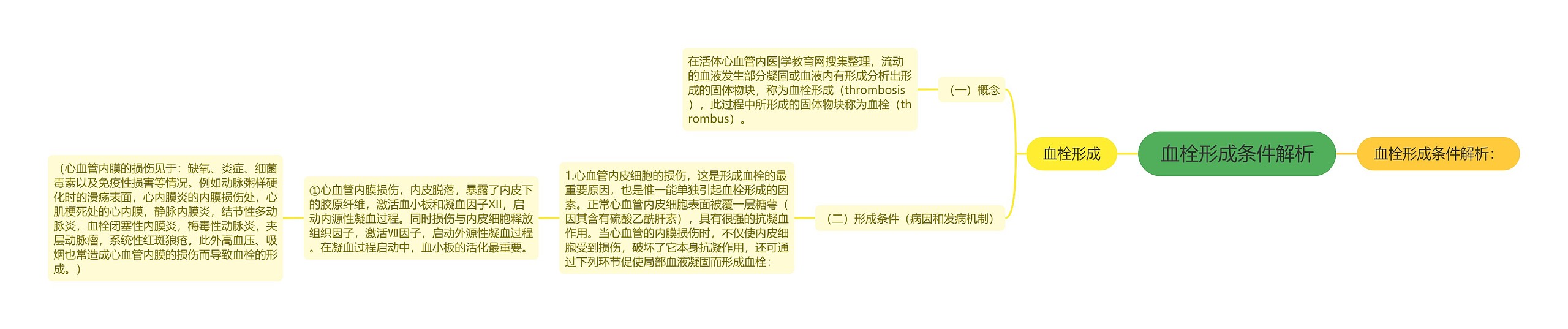 血栓形成条件解析 血栓形成条件解析