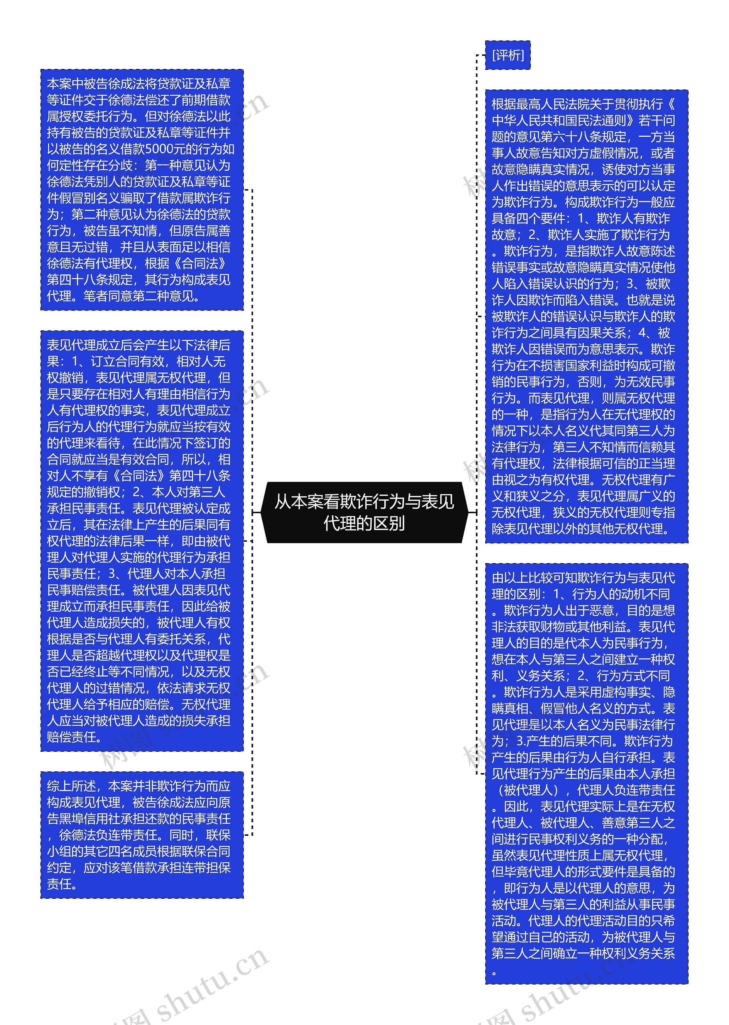 从本案看欺诈行为与表见代理的区别