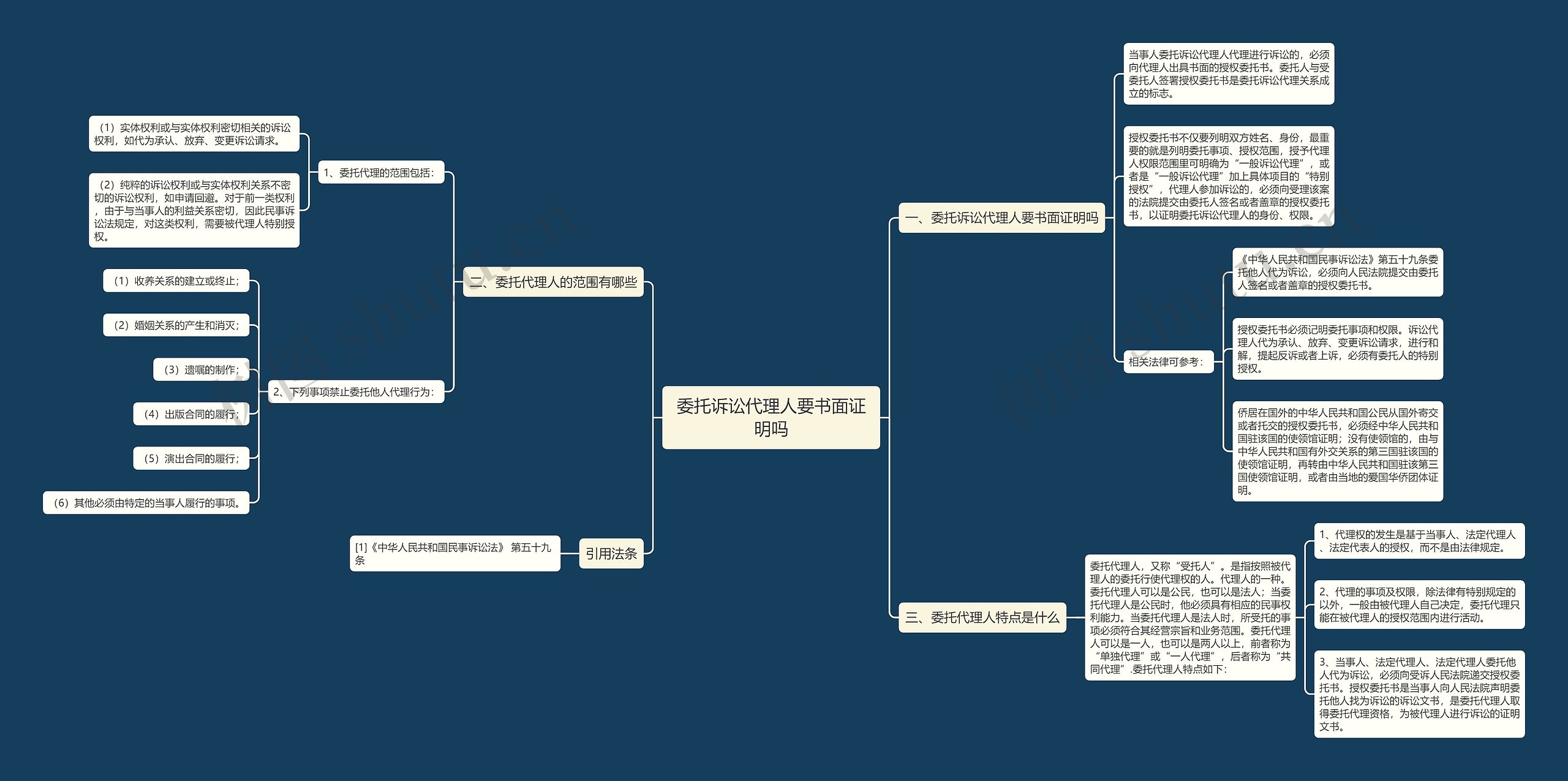 委托诉讼代理人要书面证明吗 委托诉讼代理人要书面证明吗