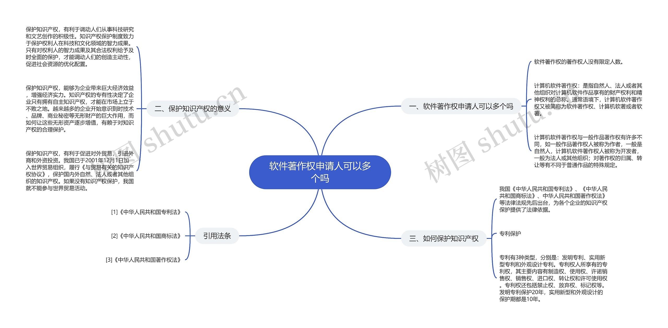 软件著作权申请人可以多个吗