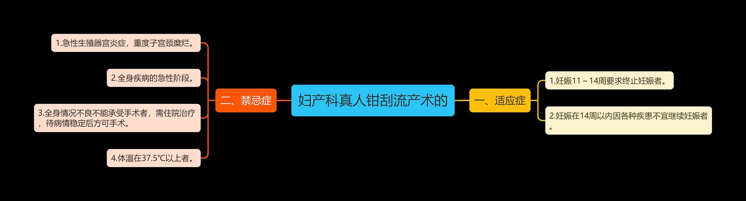 妇产科真人钳刮流产术的