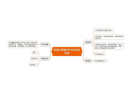 阴道后穹窿切开术适应症简述