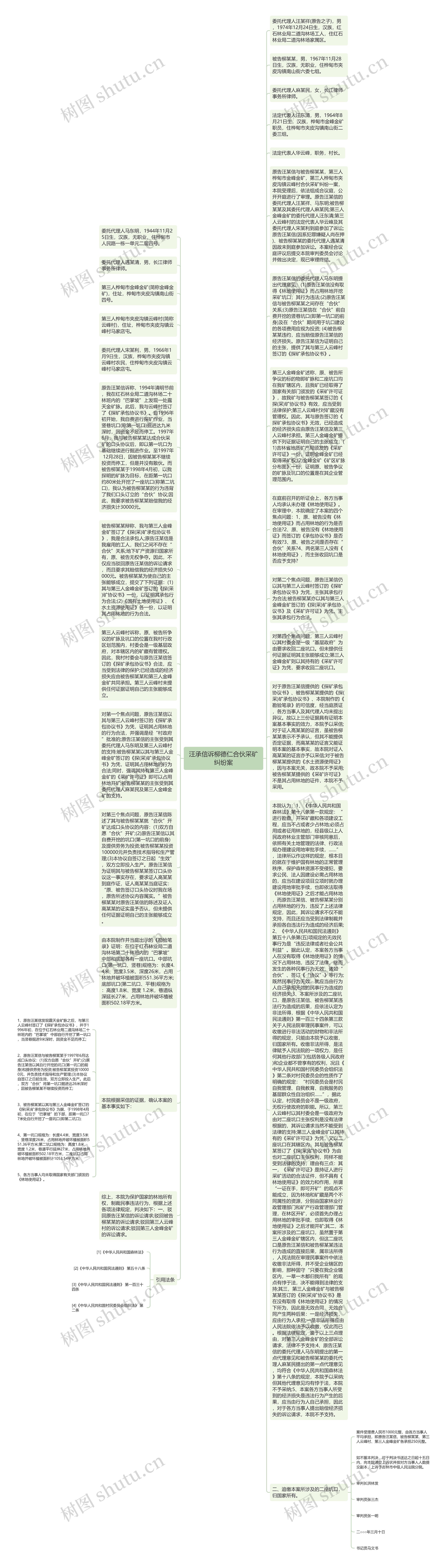 汪承信诉柳德仁合伙采矿纠纷案思维导图