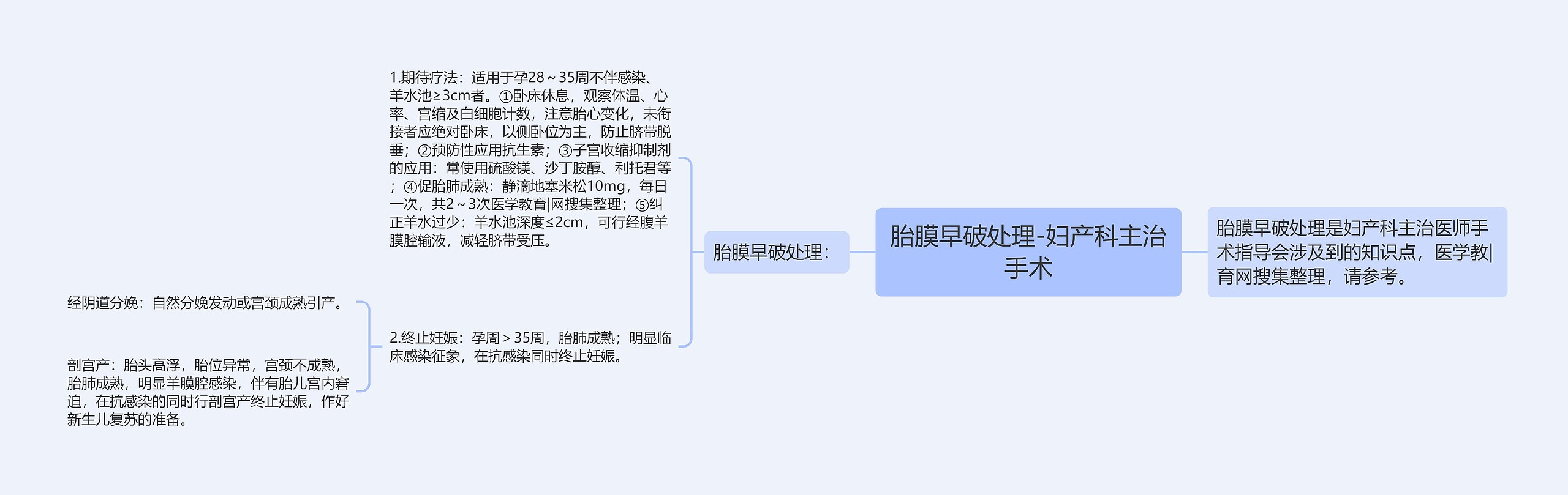 胎膜早破处理-妇产科主治手术思维导图