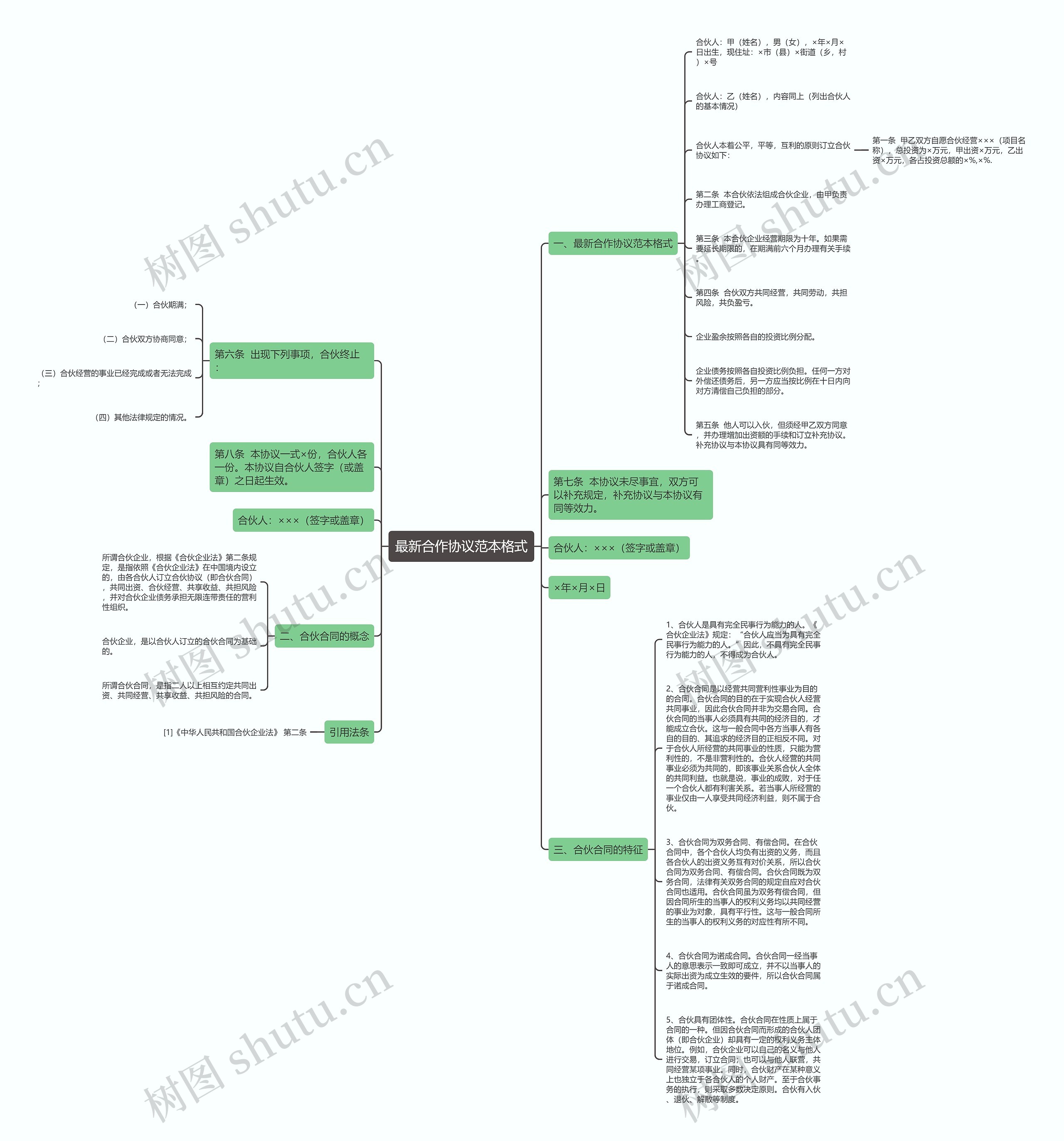 最新合作协议范本格式 最新合作协议范本格式