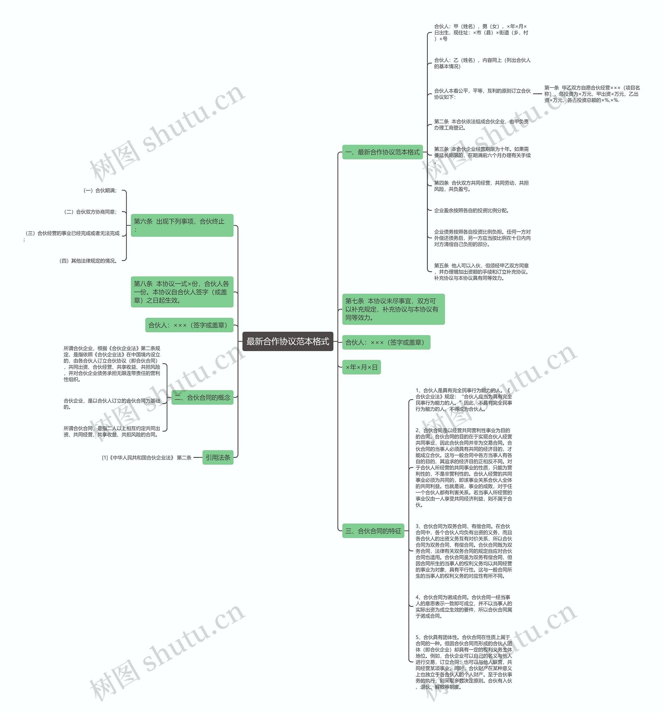 最新合作协议范本格式思维导图
