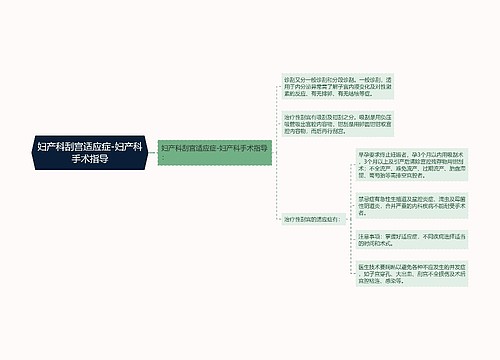 妇产科刮宫适应症-妇产科手术指导