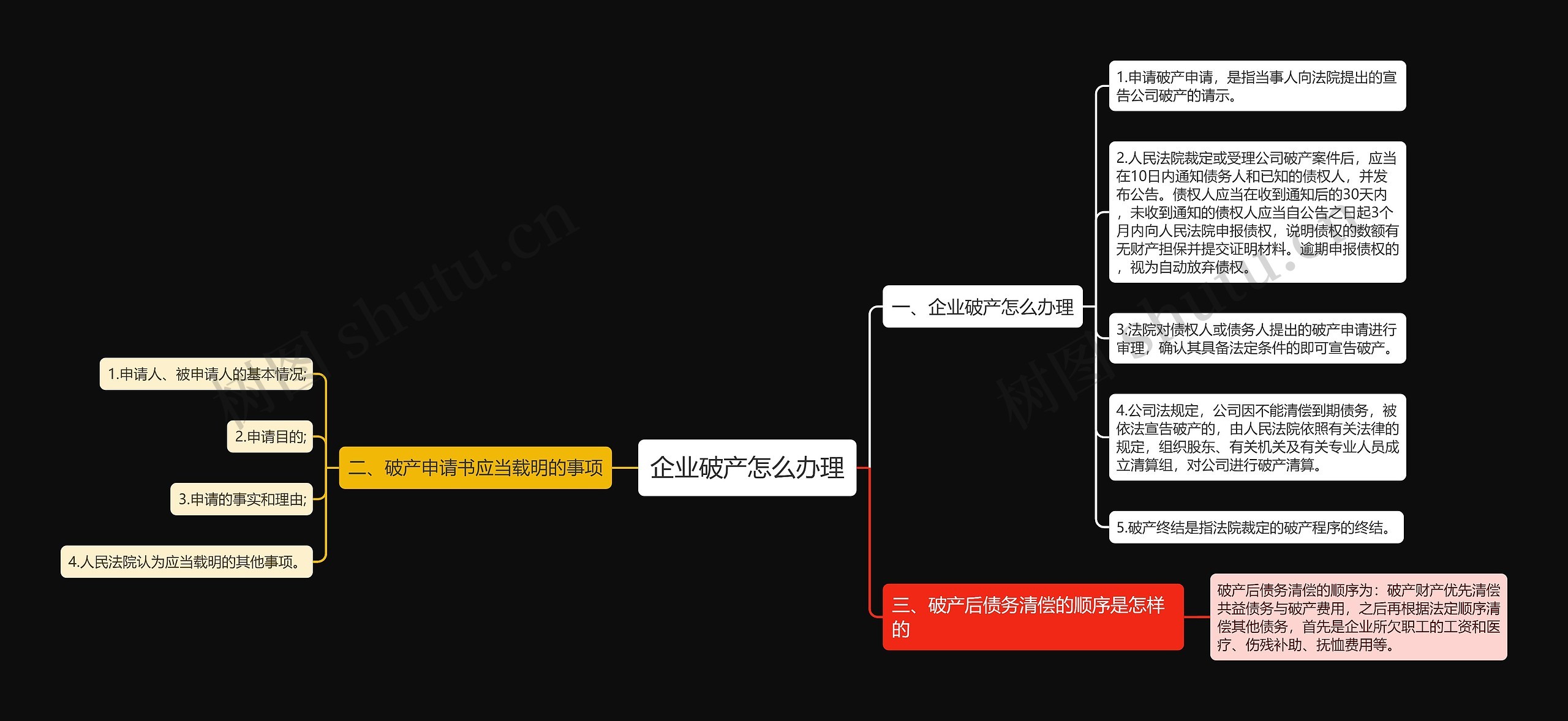 企业破产怎么办理