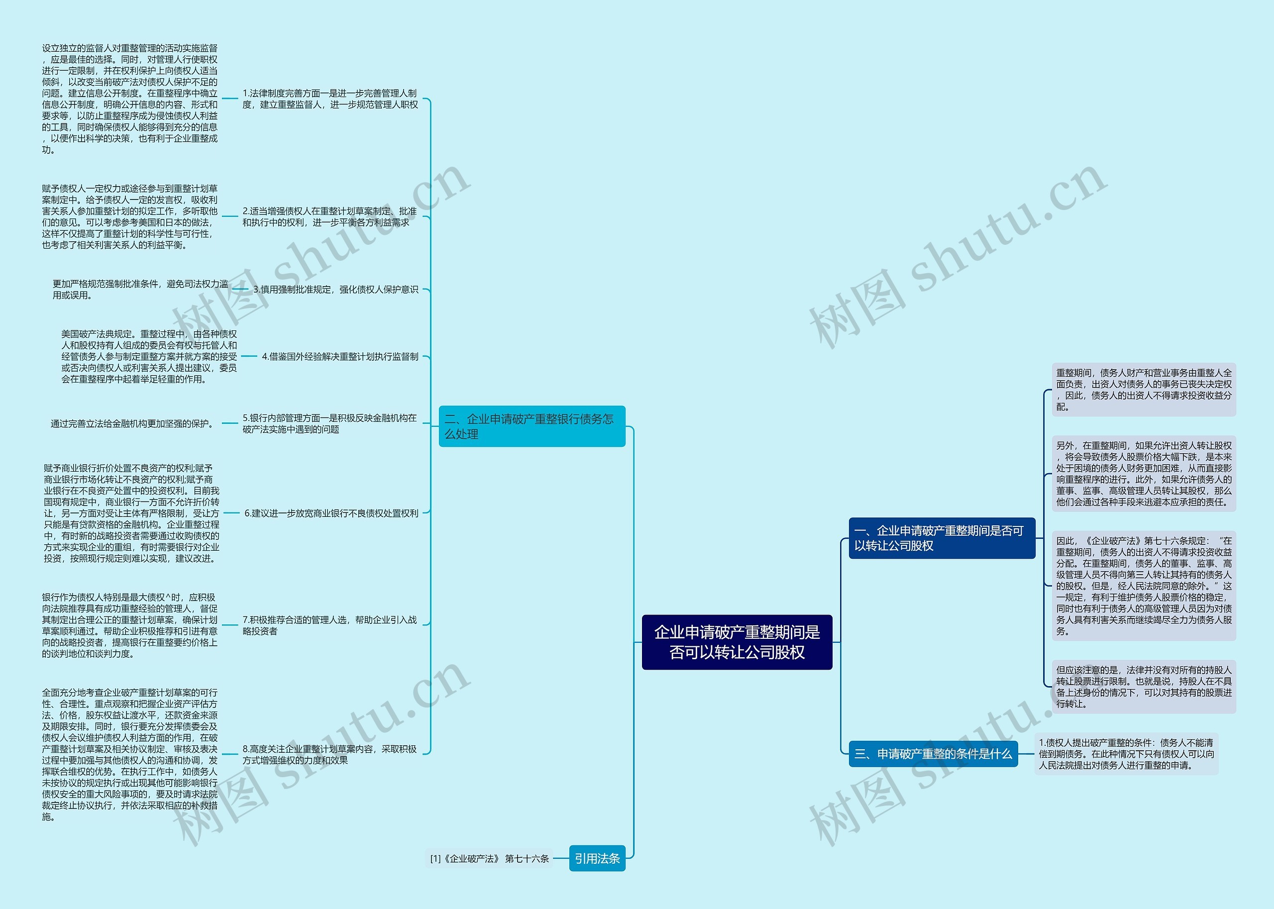 企业申请破产重整期间是否可以转让公司股权思维导图