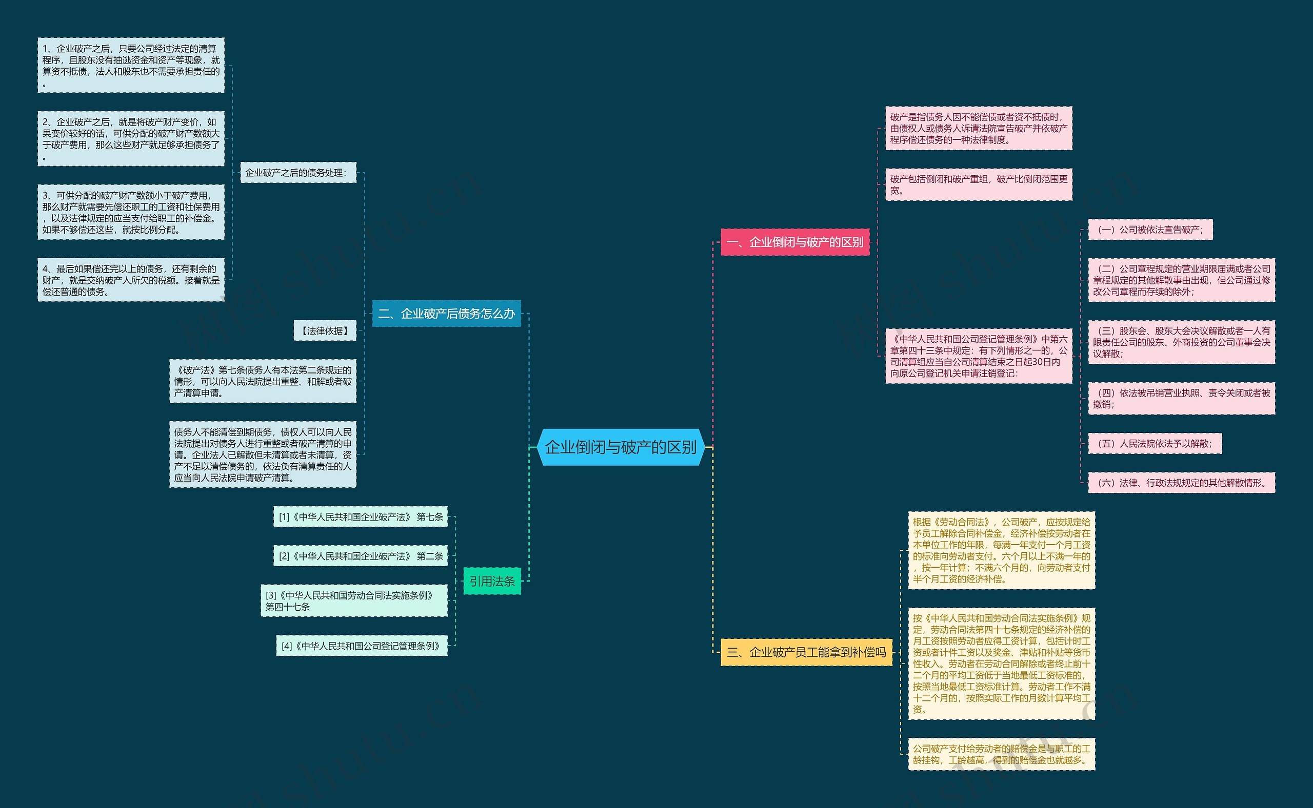 企业倒闭与破产的区别 企业倒闭与破产的区别