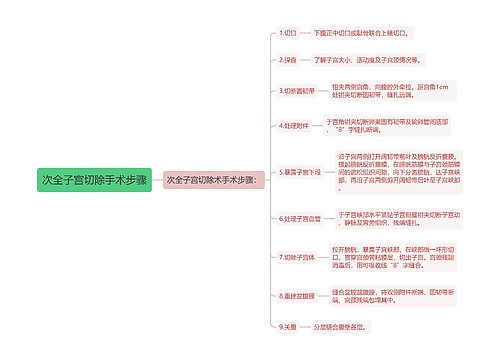 次全子宫切除手术步骤