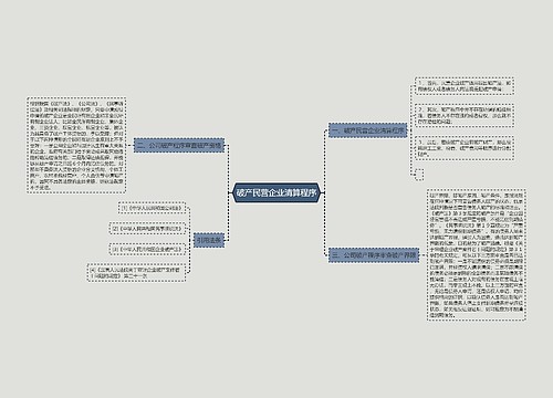 破产民营企业清算程序