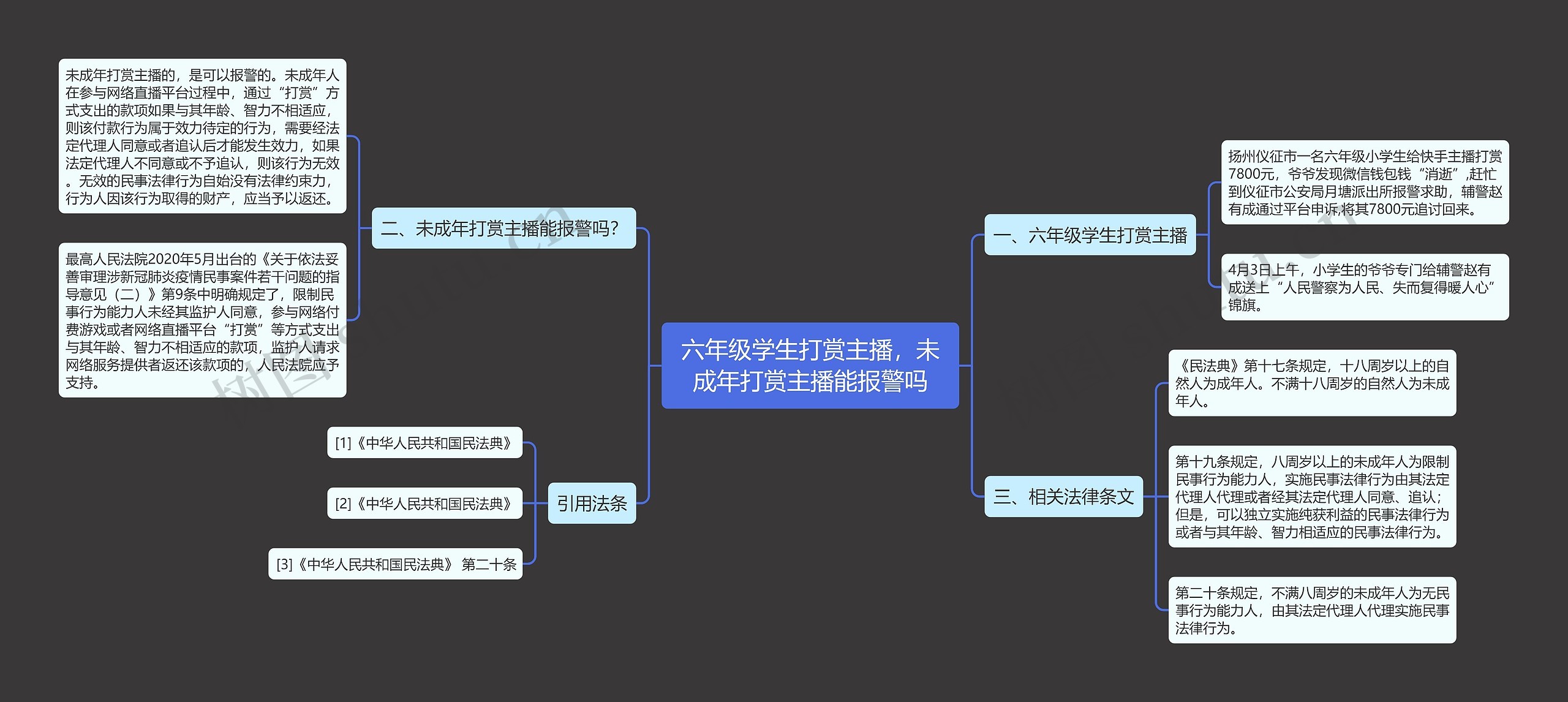 六年级学生打赏主播，未成年打赏主播能报警吗思维导图