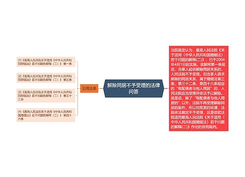 解除同居不予受理的法律问答