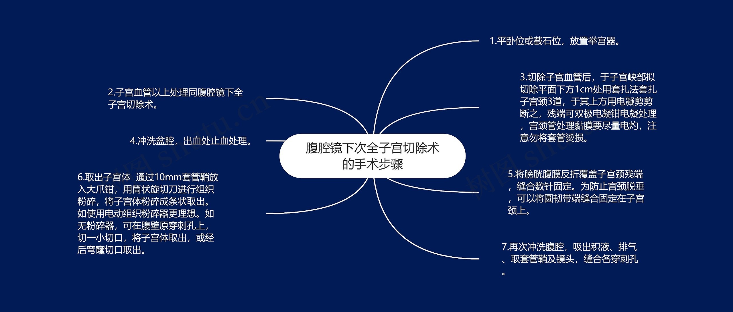 腹腔镜下次全子宫切除术的手术步骤