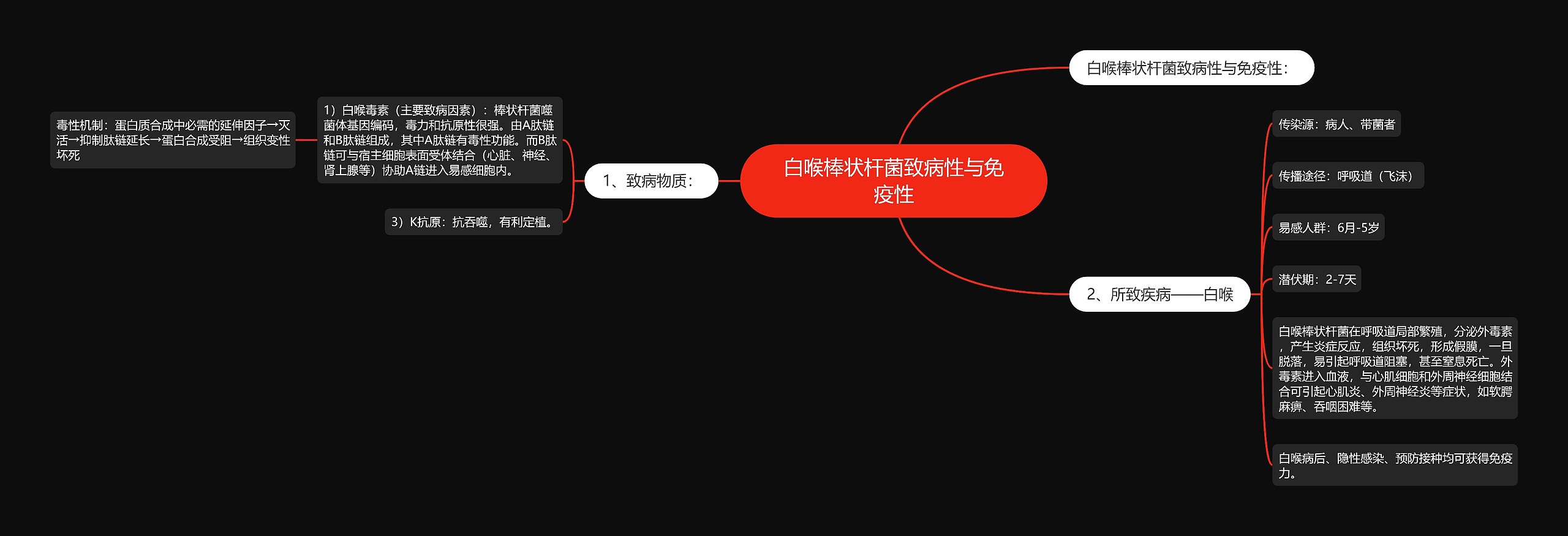 白喉棒状杆菌致病性与免疫性思维导图