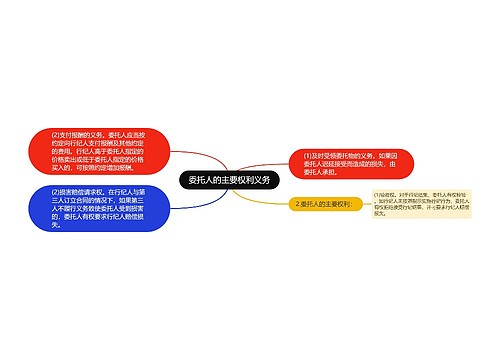 委托人的主要权利义务