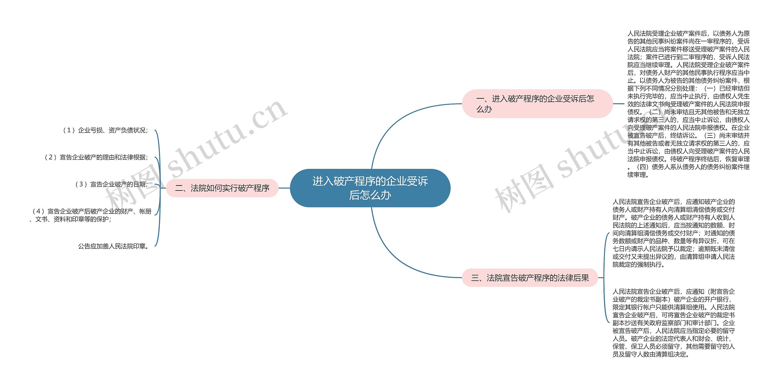 进入破产程序的企业受诉后怎么办