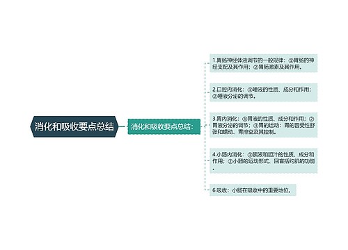 消化和吸收要点总结