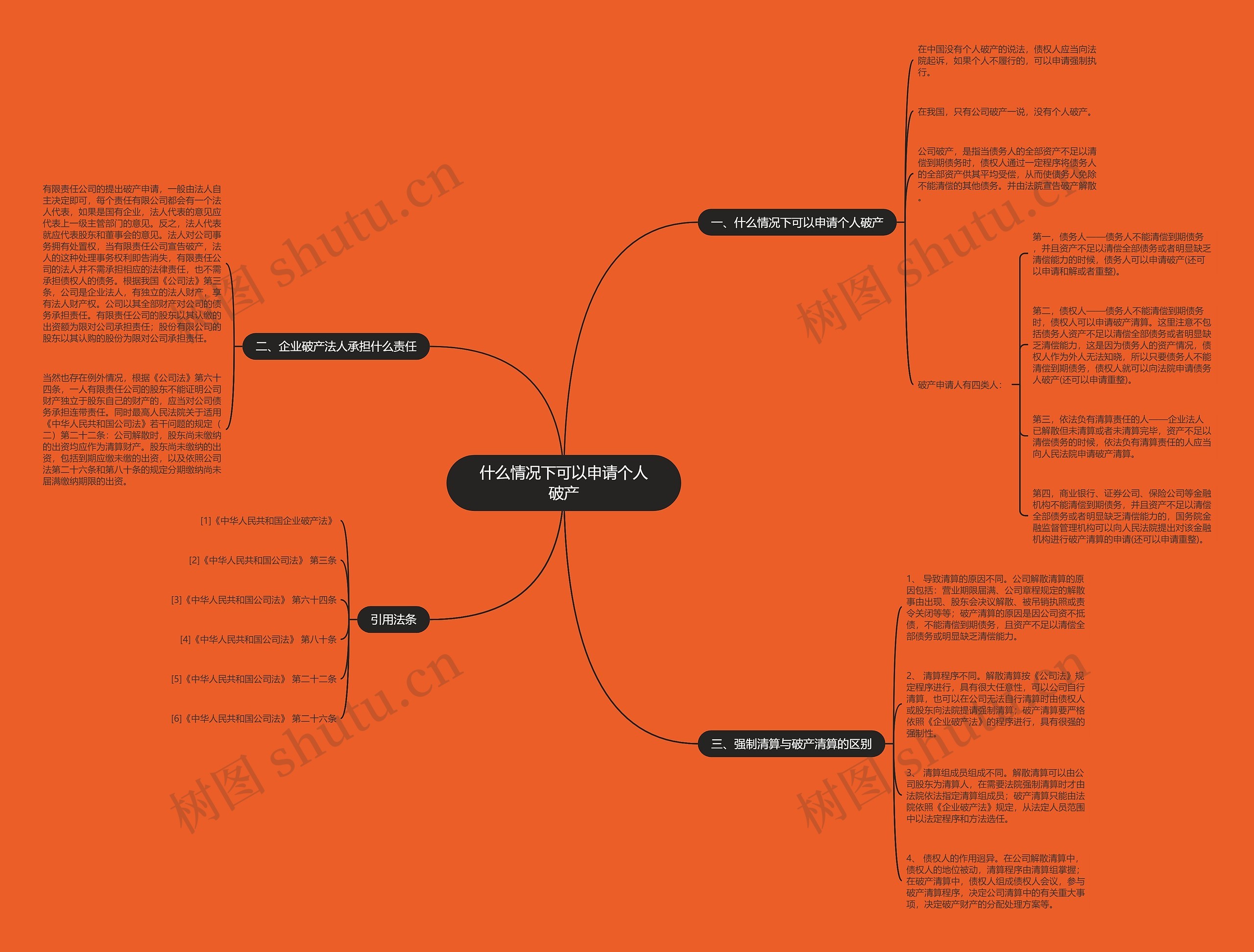 什么情况下可以申请个人破产 什么情况下可以申请个人破产