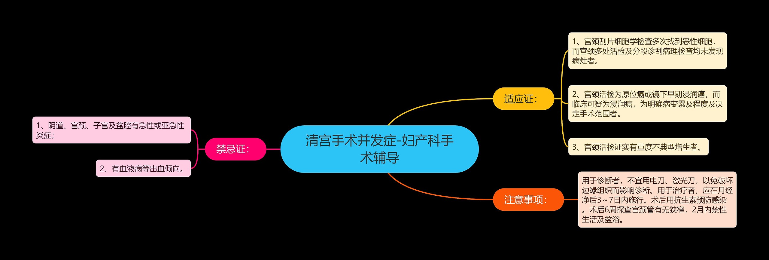 清宫手术并发症-妇产科手术辅导思维导图