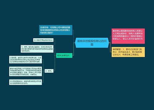 国有非控股股权转让的问题