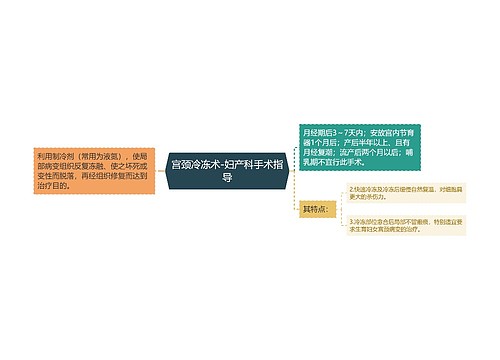 宫颈冷冻术-妇产科手术指导