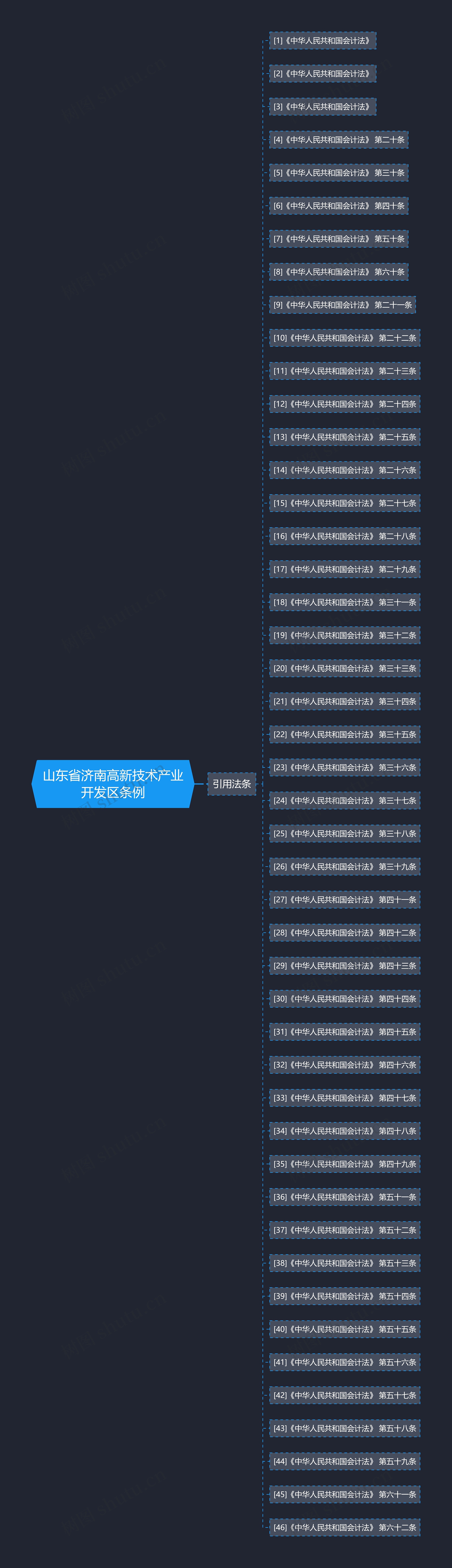 山东省济南高新技术产业开发区条例 山东省济南高新技术产业开发区条例