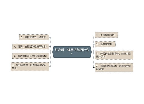 妇产科一级手术包括什么？