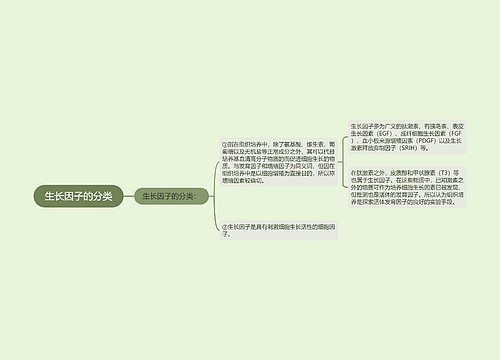 生长因子的分类