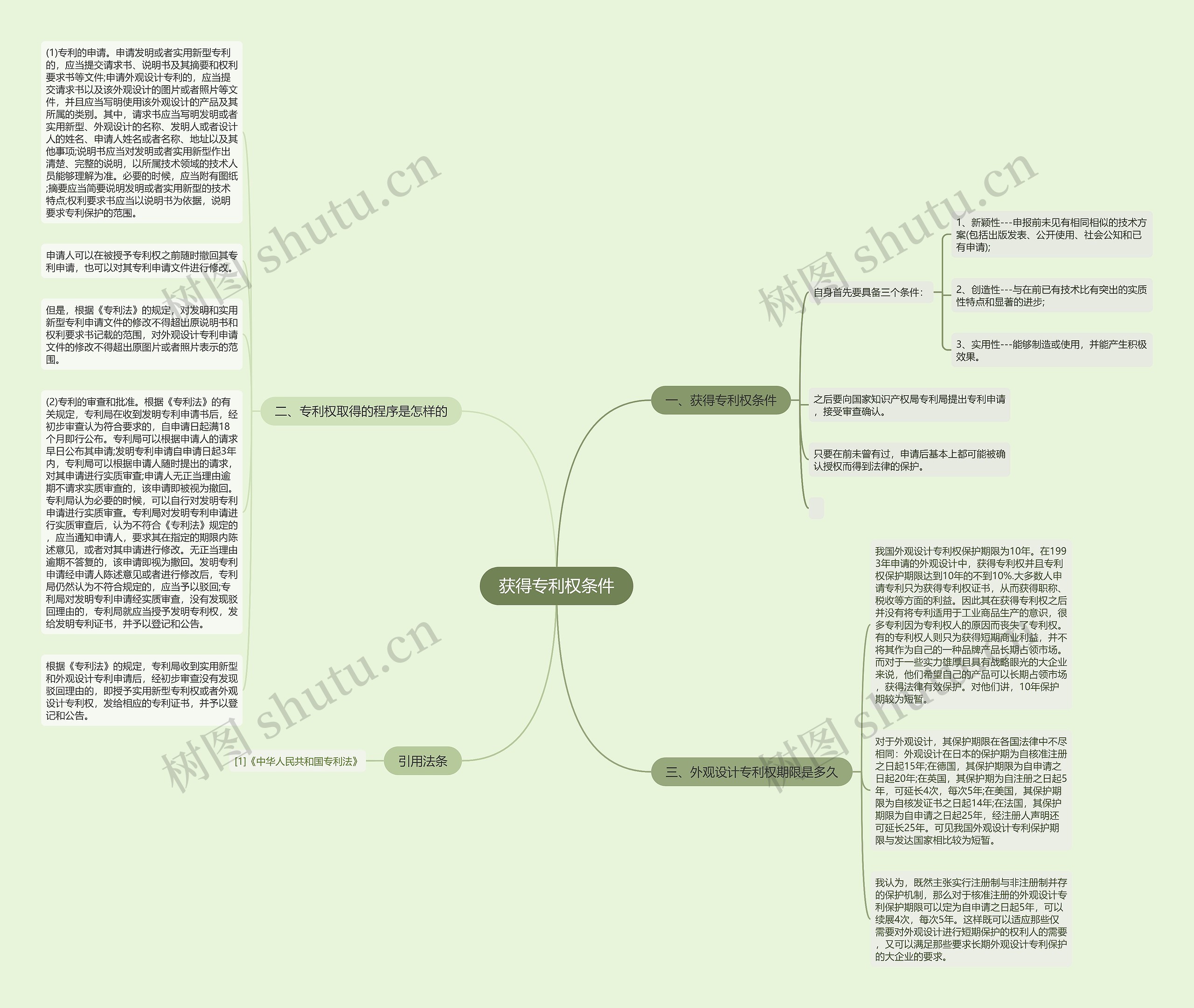 获得专利权条件思维导图