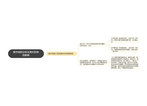 紫外线的分区及其对机体的影响