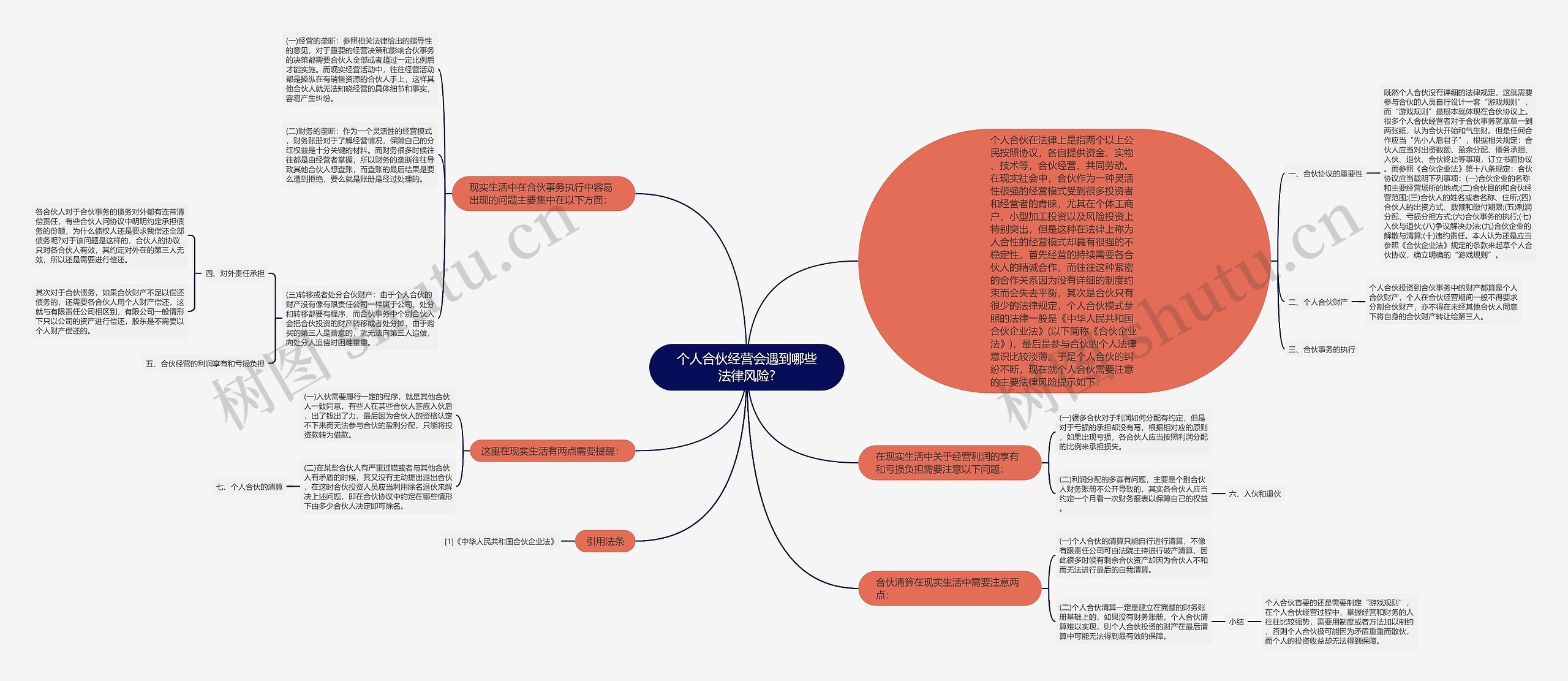 个人合伙经营会遇到哪些法律风险?思维导图