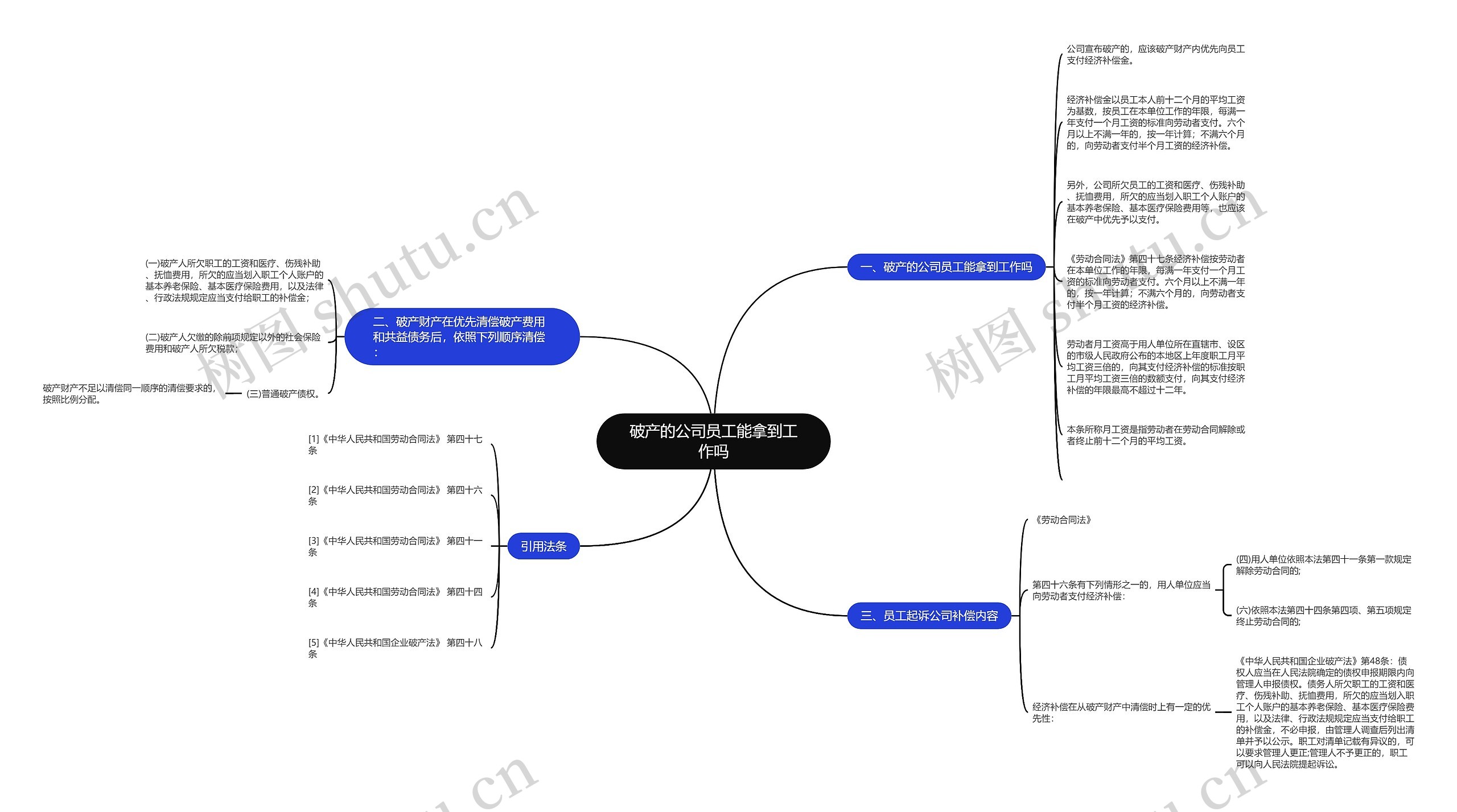 破产的公司员工能拿到工作吗思维导图