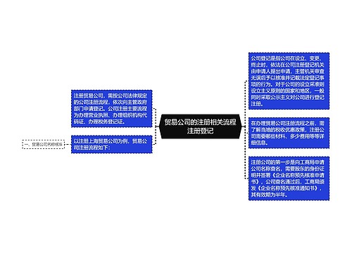 贸易公司的注册相关流程注册登记