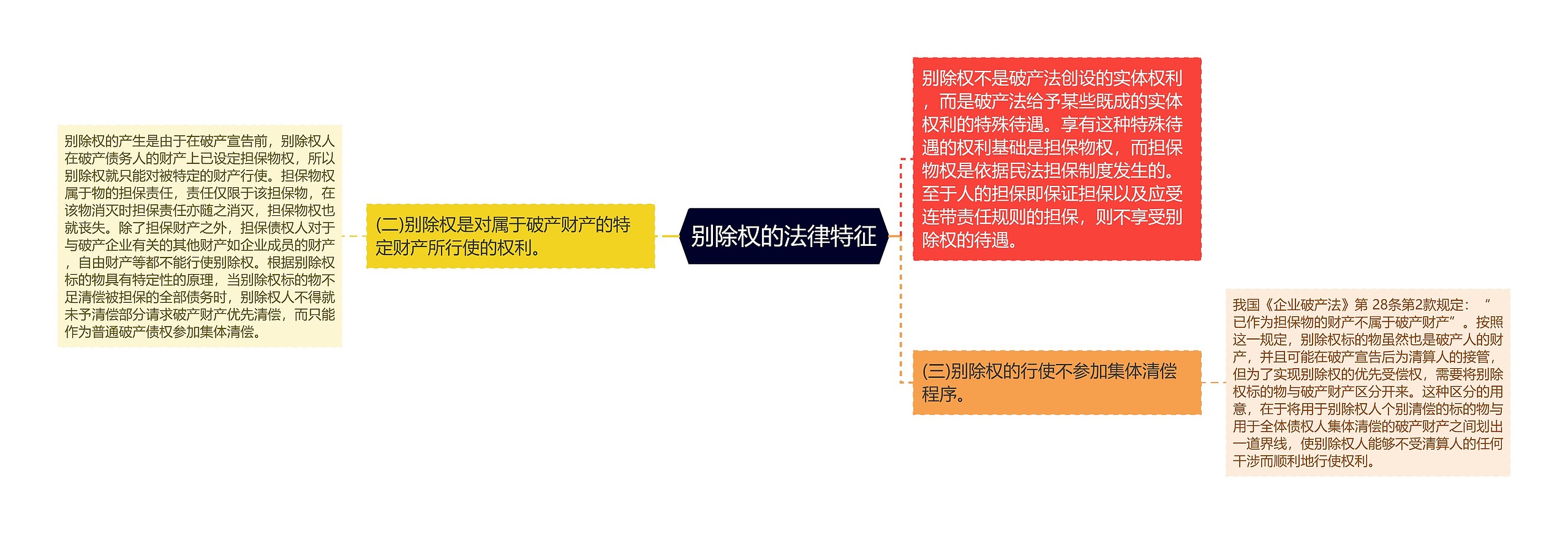 别除权的法律特征