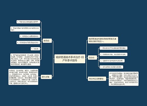 输卵管通液术手术治疗-妇产科手术指导