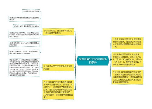 股份有限公司设立需具备的条件