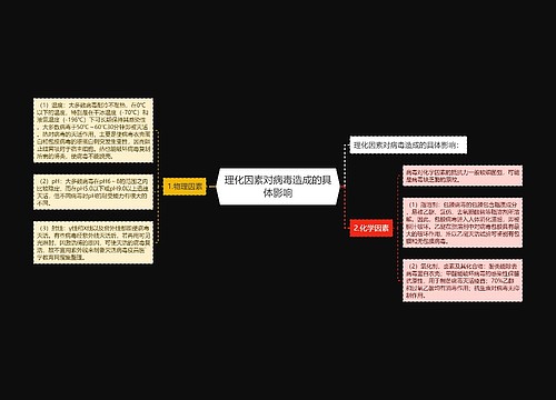 理化因素对病毒造成的具体影响