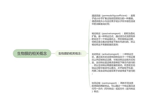 生物膜的相关概念