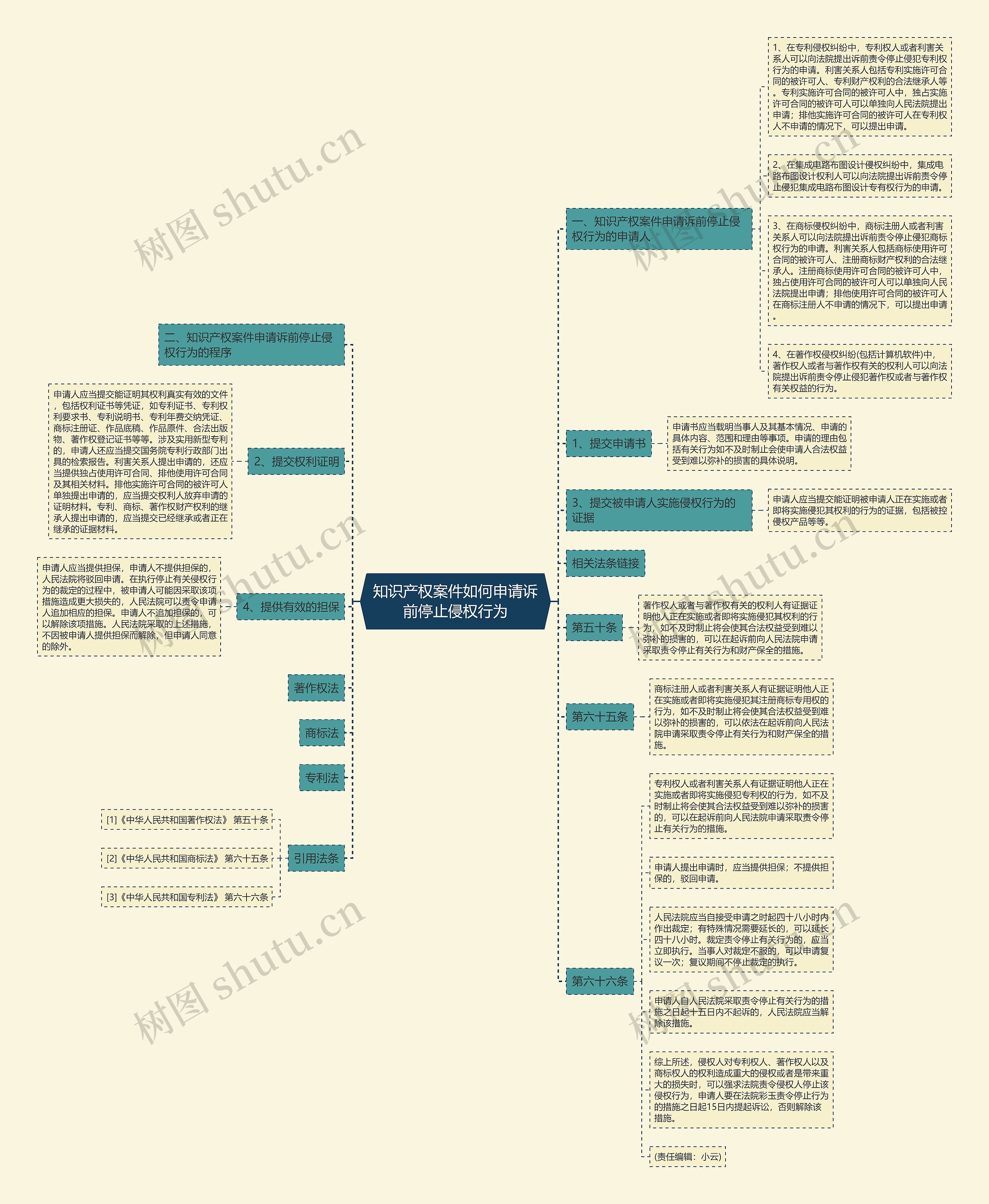 知识产权案件如何申请诉前停止侵权行为 知识产权案件如何申请诉前停止侵权行为