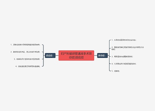 妇产科输卵管通液手术禁忌症|适应症