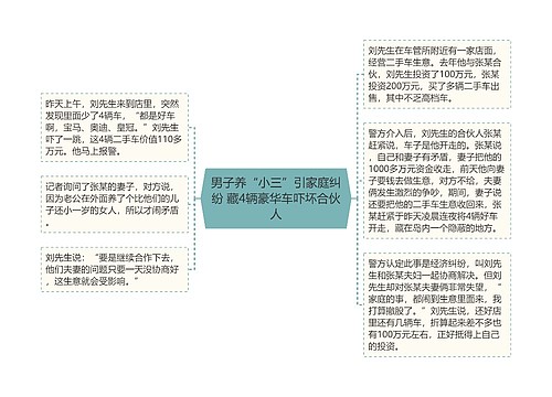 男子养“小三”引家庭纠纷 藏4辆豪华车吓坏合伙人