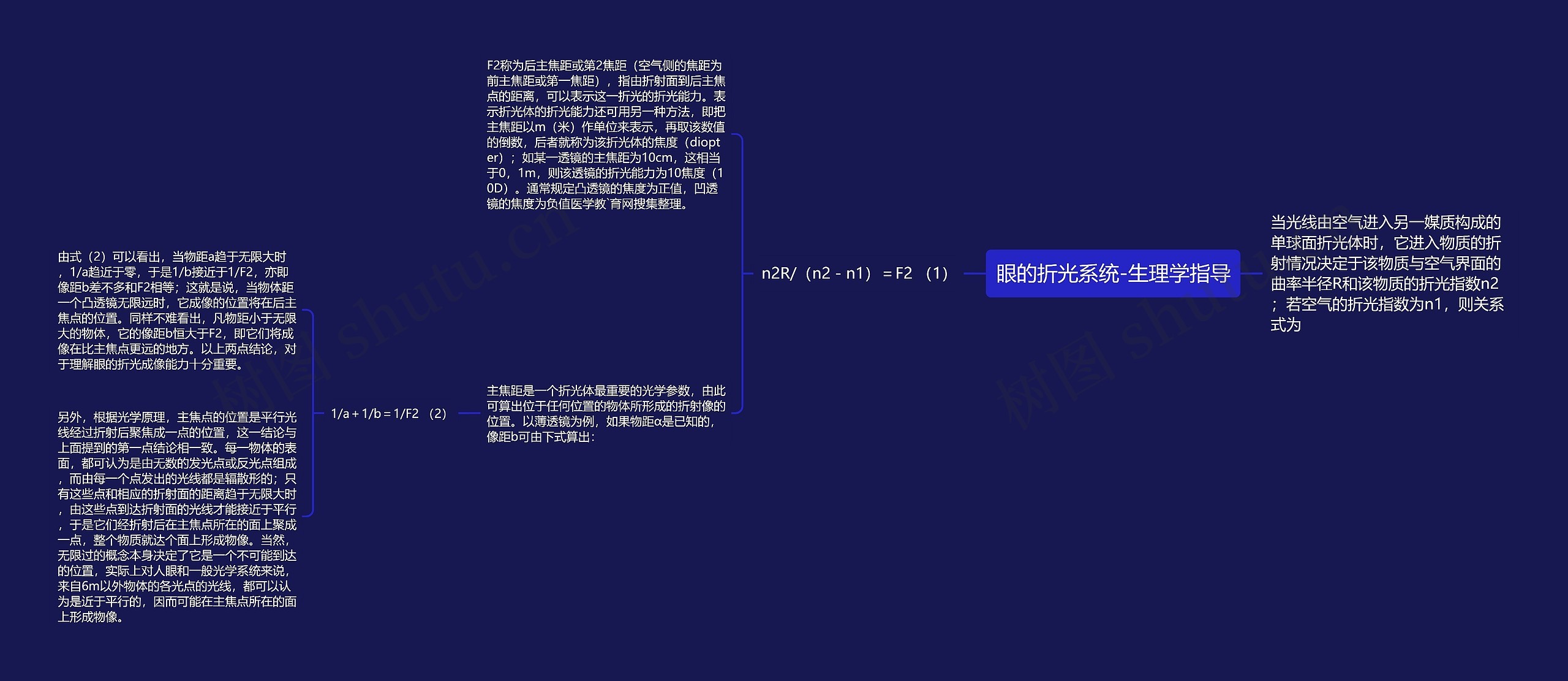 眼的折光系统-生理学指导 眼的折光系统-生理学指导