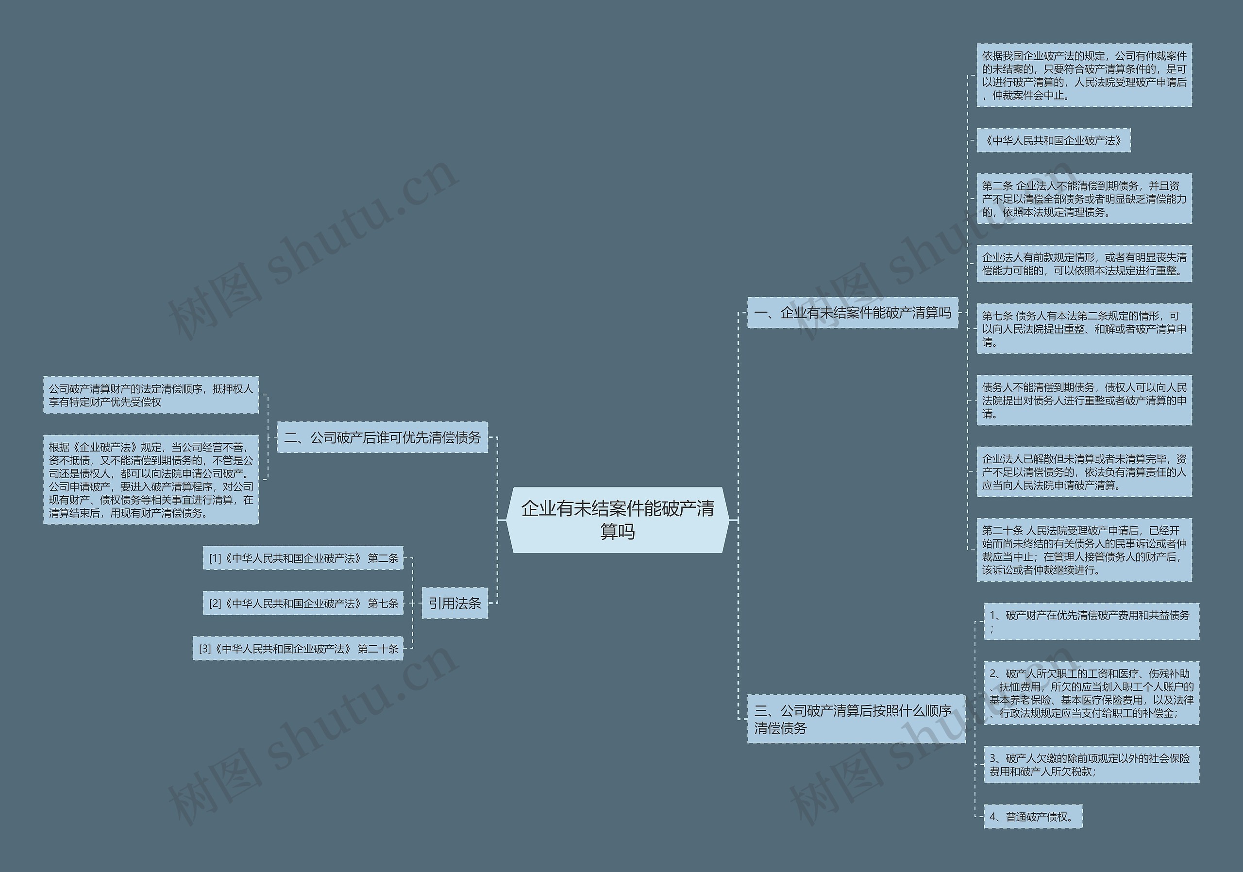 企业有未结案件能破产清算吗思维导图