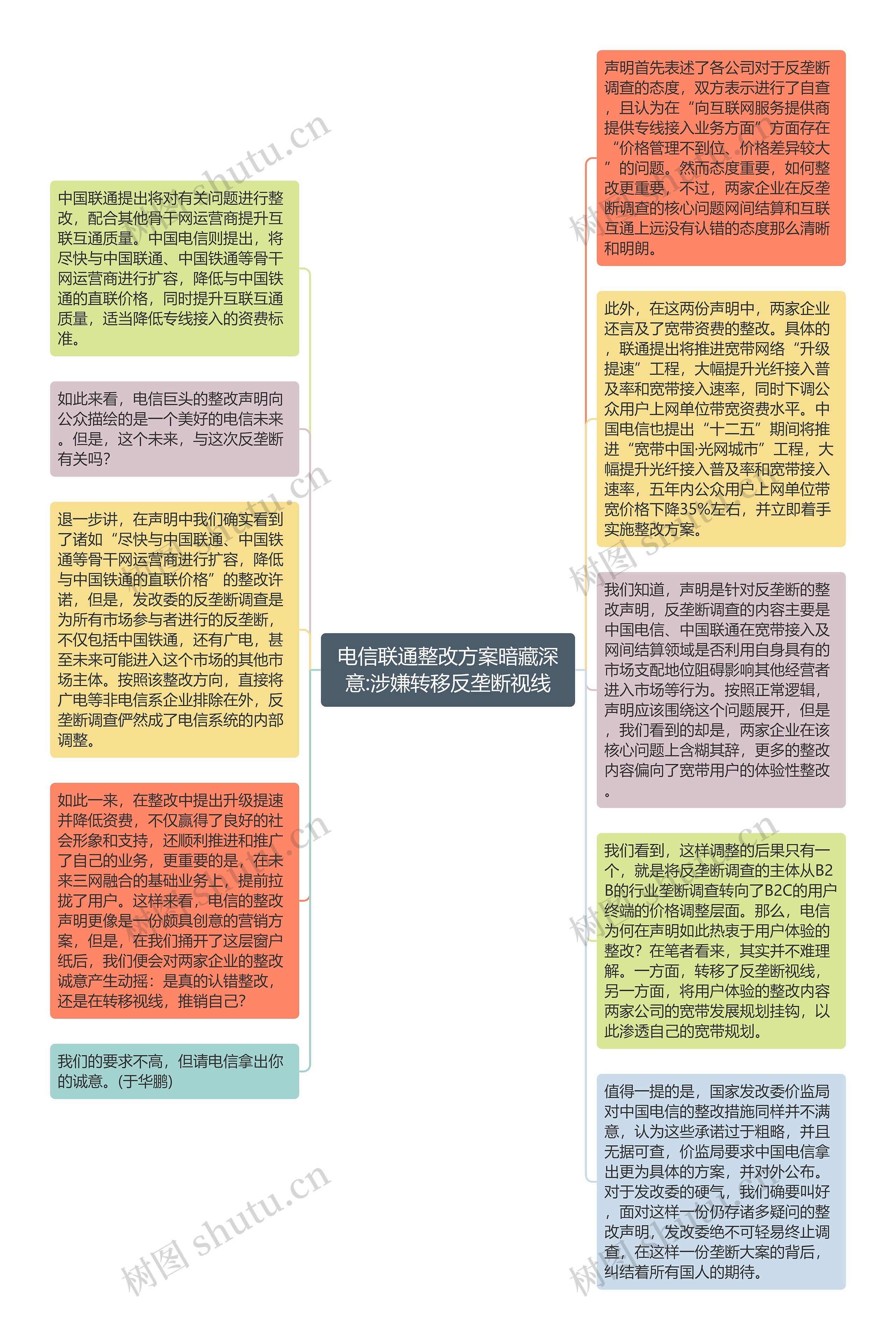 电信联通整改方案暗藏深意:涉嫌转移反垄断视线思维导图