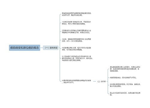 癌前病变和原位癌的概念