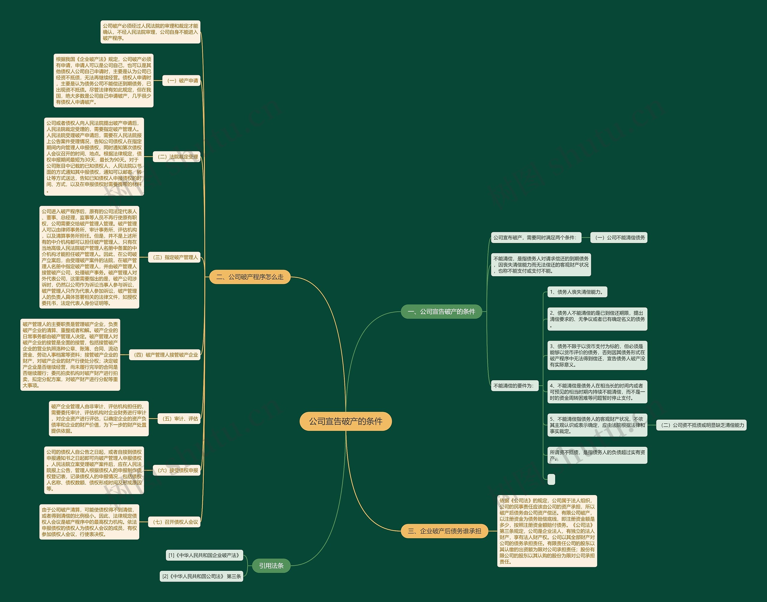 公司宣告破产的条件 公司宣告破产的条件